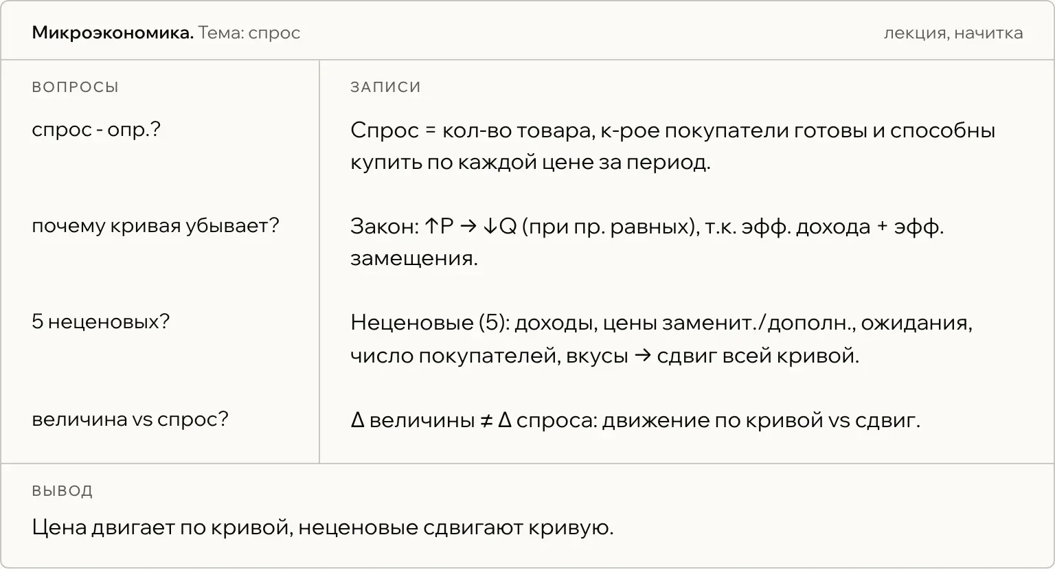 Лист по методу Корнелла: узкая колонка вопросов слева, широкая колонка записей справа и полоса вывода внизу