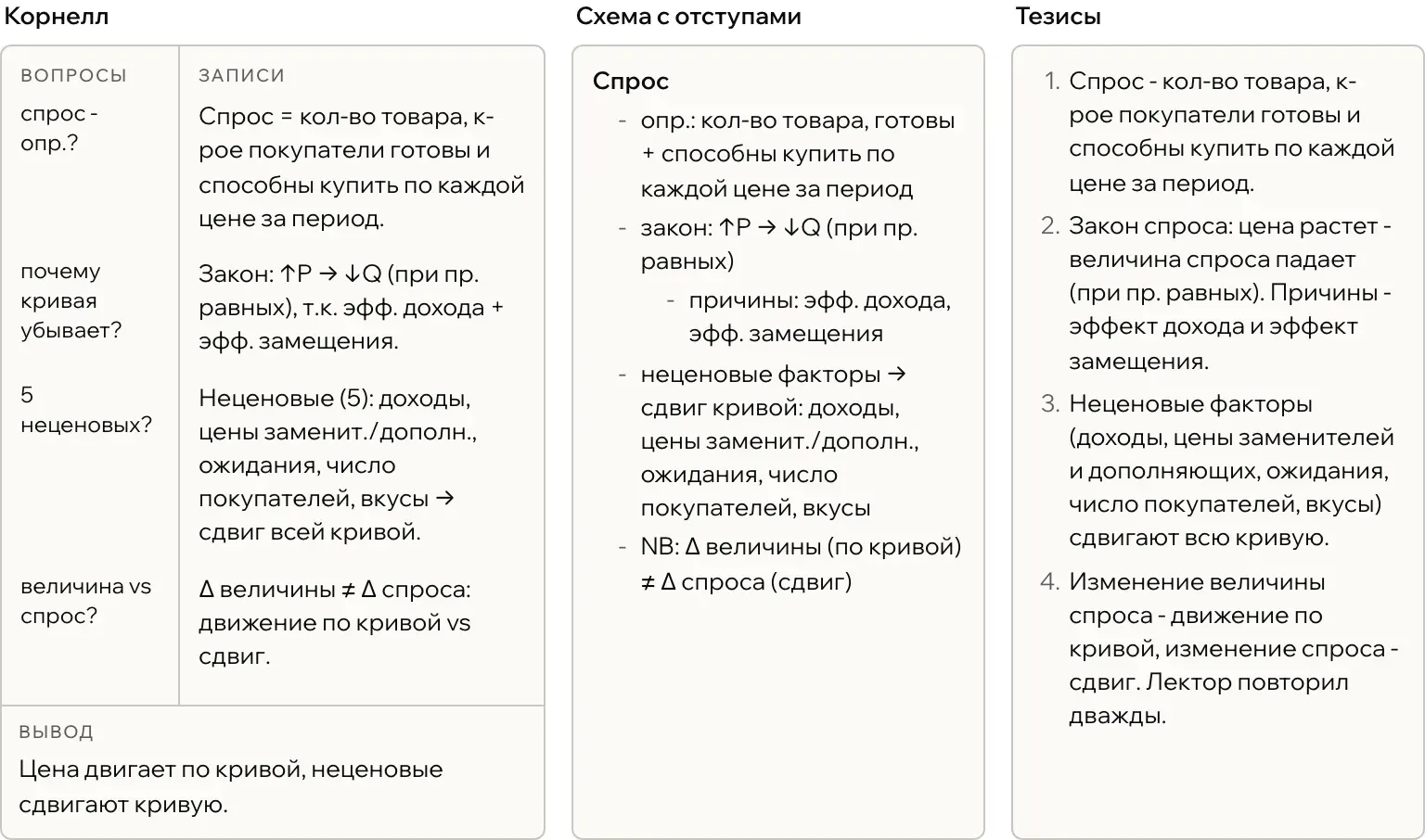 Один фрагмент лекции о спросе, записанный тремя способами рядом: по Корнеллу, схемой с отступами и тезисами